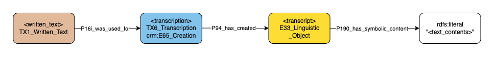 Application profile transcribing text