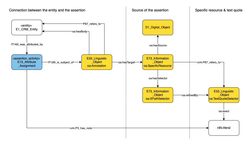 Application profile annotation